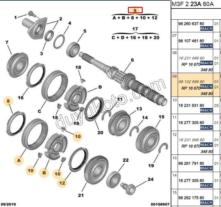 SENKROMEC 3/4 VITES P301 MB6