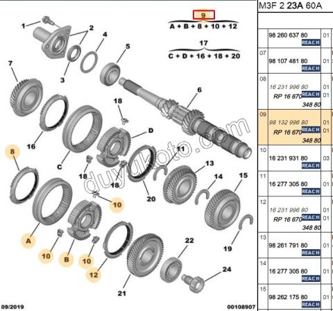 SENKROMEC 3/4 VITES P301 MB6