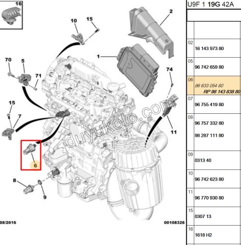 MUSUR YAKIT BASINC 1.6HDİ Euro5 DW10C DW10FUE DW12RU 85PP75