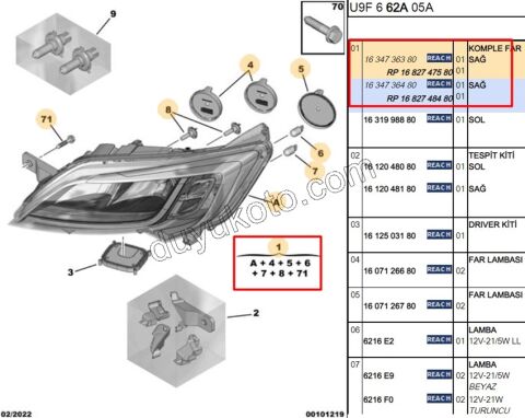 Peugeot Boxer Citroen Jumper Fiat Ducato Far Sağ (Ledli) 2014/2023