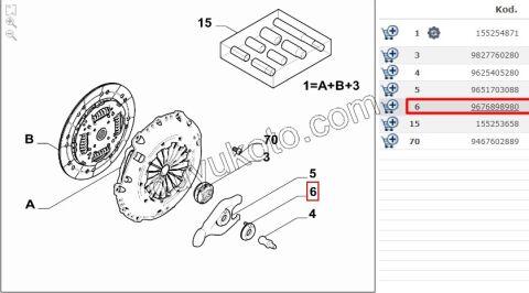 PLASTIK DEBRIYAJ CATAL GOBEK