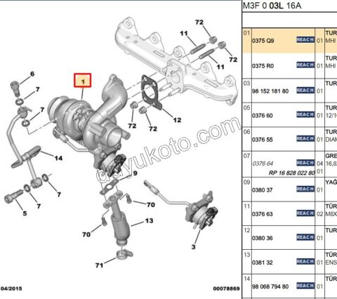 TURBO 1.4HDİ Euro5 12/16 1.6HDİ Euro5 DV6ETED 95HP