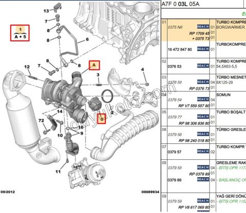 TURBO 1.6THP 175HP 175HP P207 RC P3081