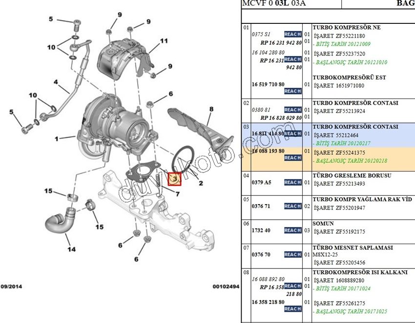 CONTA TURBO ALT SAC 1.3HDI PBP