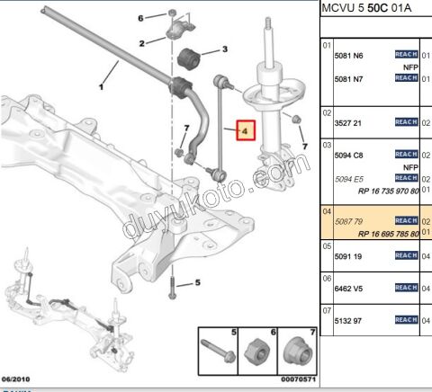 Z Rot PBP NM FRN GPT LN DB3
