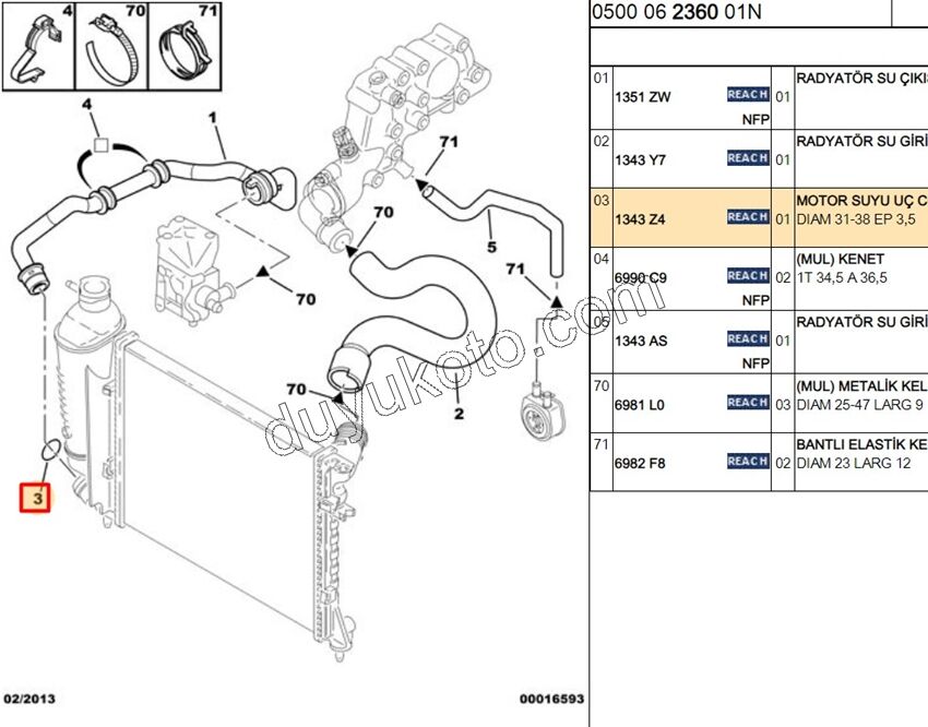 Radyatör Hortumu Contası (Oringi)   P306 XS1