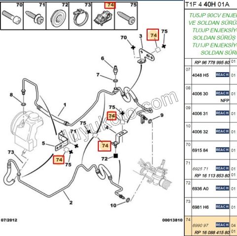TUTUCU DIREKSIYON BORU P206 P206+