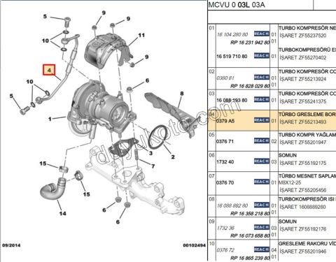 BORU TURBO YAGLAMA 1.3HDI PBP PUL+