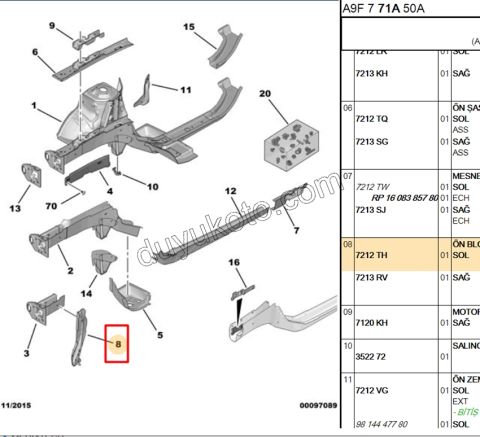 SAC SASE UCU YAN SACI L P207 P2081 P20081 C2 C3