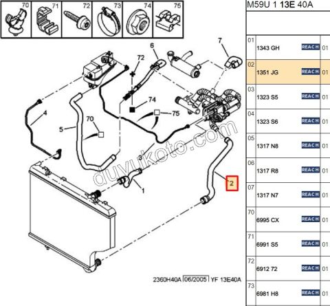 Radyatör Hortumu Alt PRT2 1.6HDİ Euro4