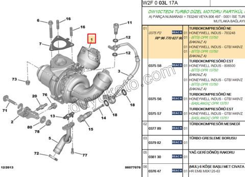 TURBO 2.0HDİ 16V 163HP