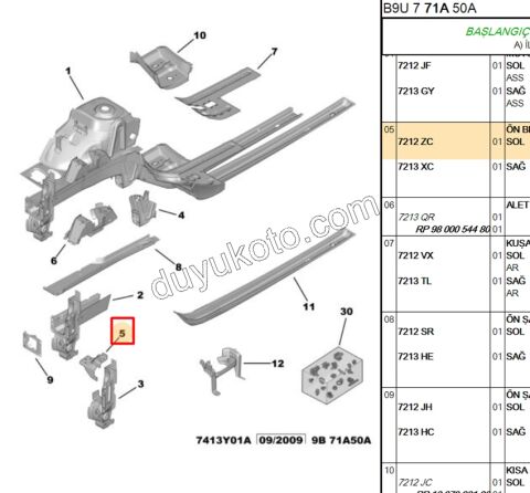 SAC ON SASE UC L PRT3