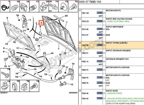 Motor Kaputu Dayama Çubuğu Demir Demir I PRT1 PRT2 BR2