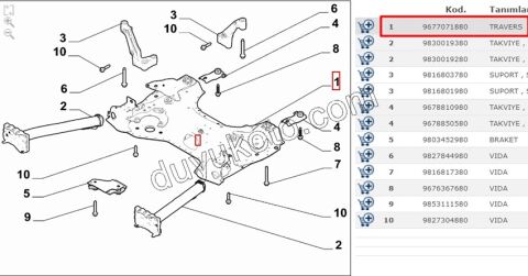 2019> Partner Rifter Berlingo Combo Doblo Proace City TRAVERS MOTOR C4PC2