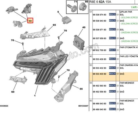 Peugeot 508 Far Tamir Takımı Sağ 2023 Sonrası