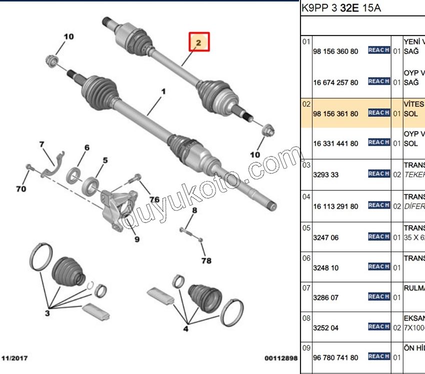 2019> Partner Rifter Berlingo Combo Doblo Proace City Aks Mili Sol 1.5HDİ Euro6 D ML6C