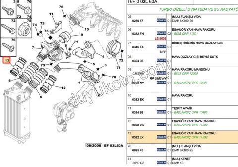Turbo Hortumu Radyatör CIKIS GIRTLAK 1.6HDİ Euro4