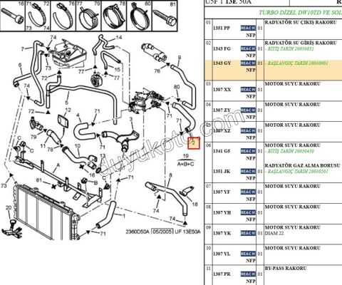 HORTUM RADYATOR UST DW10TD BXR