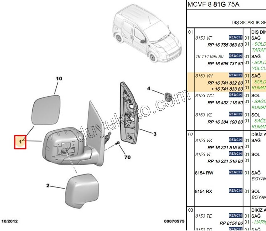 Peugeot Bipper Citroen Nemo Fiat Fiorino Dikiz Aynası Sağ ELEK+ 2008/2016