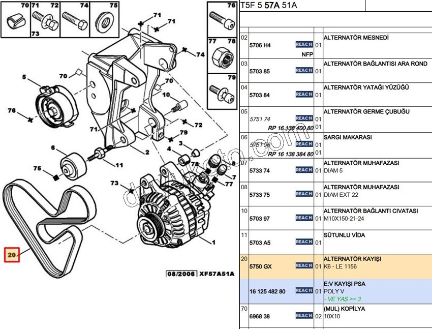 Alternatör V Kayışı 6PK1156 LE P307 DW10