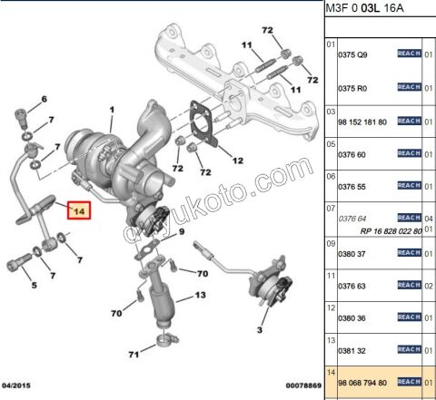 BORU TURBO YAGLAMA 1.6HDİ Euro5/Euro6 D 90HP
