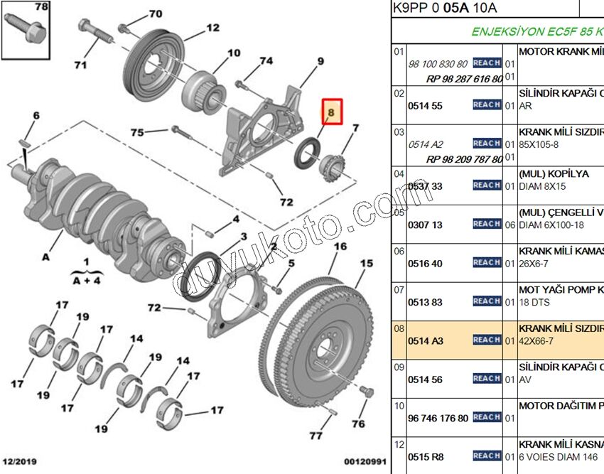 KECE KRANK ON TU3 TUD5