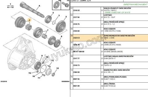 SENKROMEC 1.2. BE3 BE4R PRT