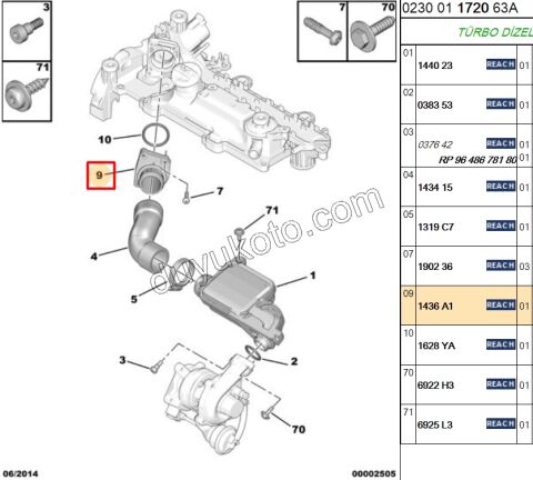 REKOR EMME MANIFOLD ARA 1.4HDİ Euro4 02/11 9642212480
