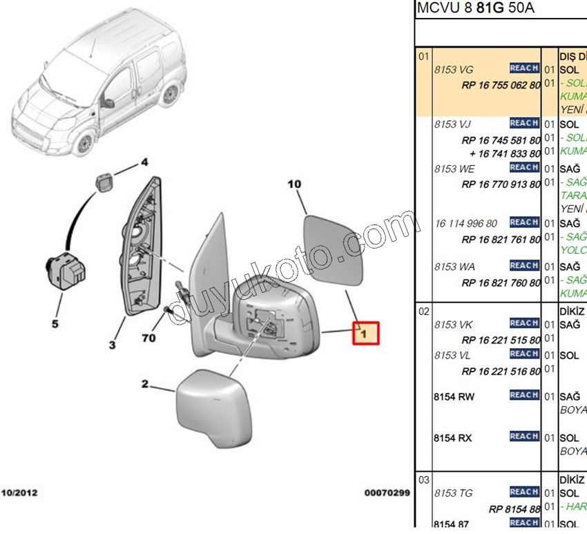 Peugeot Bipper Citroen Nemo Fiat Fiorino Dikiz Aynası Sol MAN+ Kapaksız 2008/2016